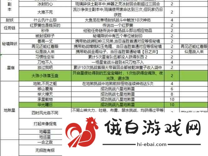 梦幻西游互通版详尽新手村任务引导攻略