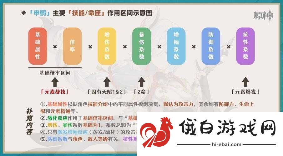 原神申鹤天赋全貌