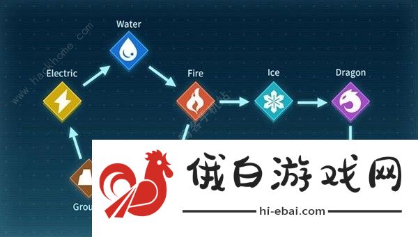 幻兽帕鲁帕鲁是什么 帕鲁详细用途解析图片6