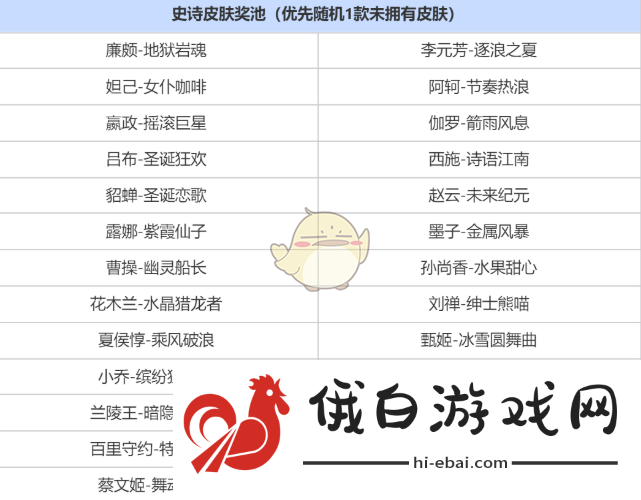 王者荣耀签到送史诗皮肤三选一奖池有什么