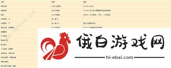 重返未来1999 1.6版本雨滴可获得多少 1.6版本雨滴获取总汇图片1