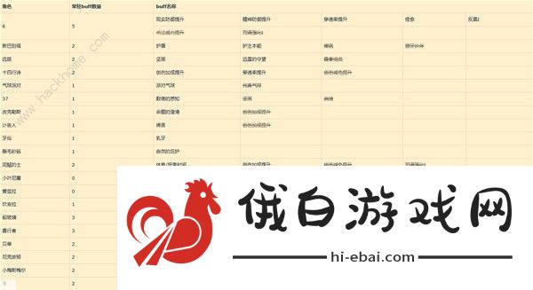 重返未来1999曲娘配队攻略 曲娘心相及共鸣怎么摆放图片1