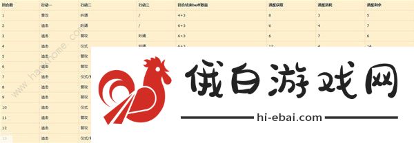 重返未来1999曲娘配队攻略 曲娘心相及共鸣怎么摆放图片2