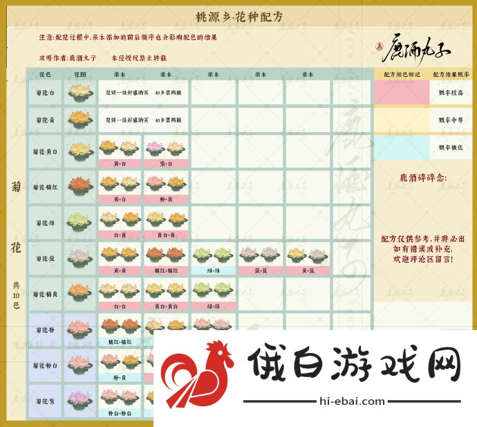 桃源深处有人家菊花石蒜报春花角堇怎么配种