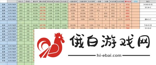 重返未来1999曲娘值得抽吗 曲娘技能强度解析图片2