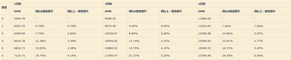 重返未来1999洁西卡心相怎么搭配 洁西卡技能配队养成攻略图片6