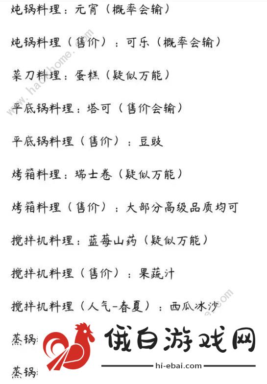 种田高手料理大赛攻略 料理大赛怎么夺冠图片1