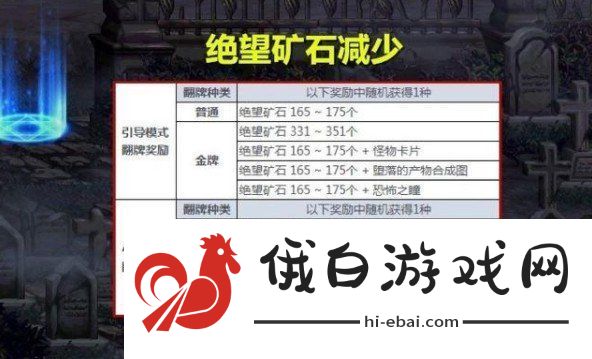 dnf黑鸦之境单人通关攻略