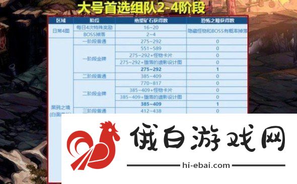 dnf黑鸦之境单人通关攻略