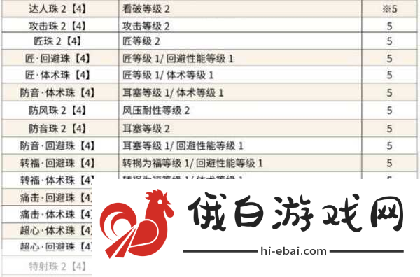 怪物猎人世界冰原