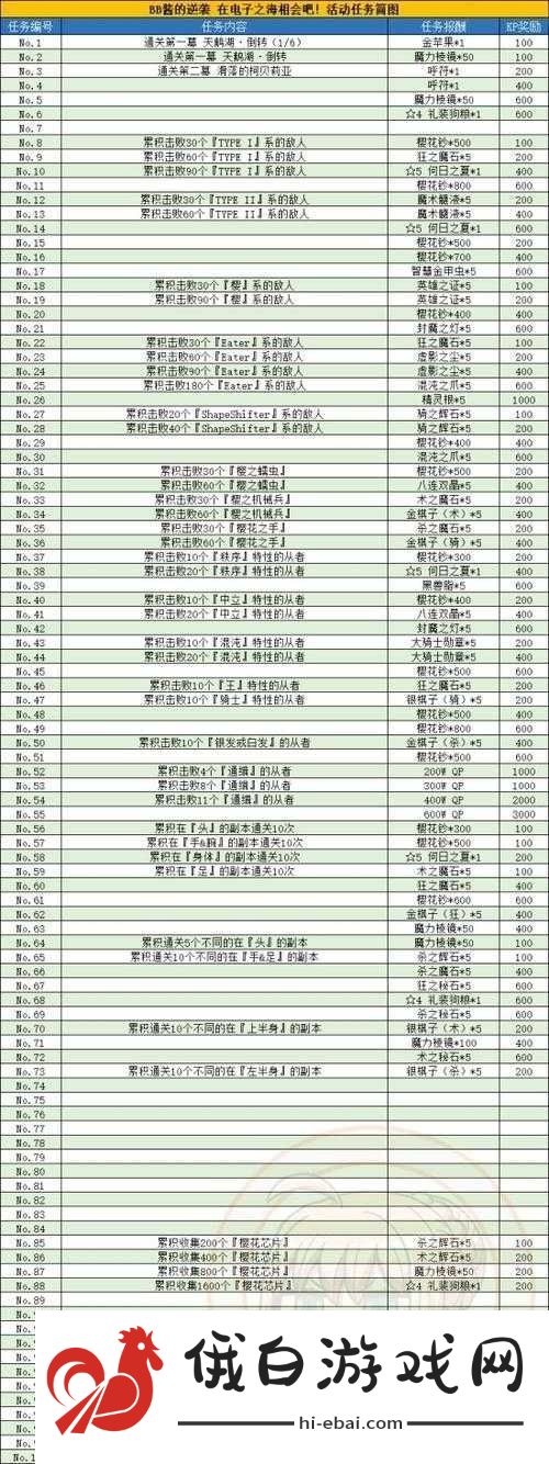 FGO国服FZ联动活动ACT9任务36解锁条件
