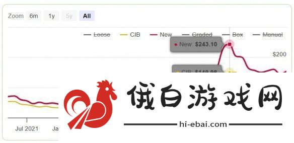绝版的最终幻想7