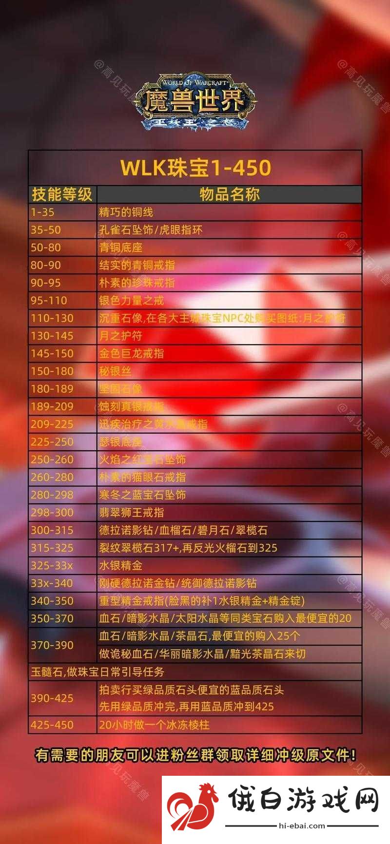 大清当皇帝新手攻略
