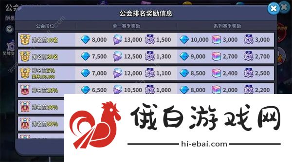 冲呀饼干人王国钻石怎么得 钻石获取攻略图片5