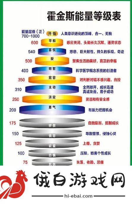 霍金斯能量表新版