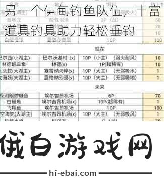 另一个伊甸钓鱼队伍丰富道具钓具助力轻松垂钓