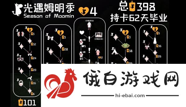 《光遇》姆明季物品兑换图