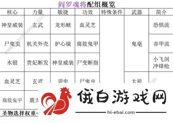 暖雪阎罗地藏明王流怎么玩 阎罗地藏明王流搭配实战技巧图片1