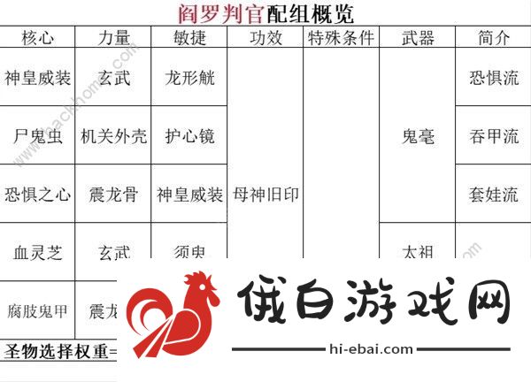 暖雪阎罗地藏明王流怎么玩 阎罗地藏明王流搭配实战技巧图片5