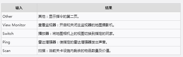 致命公司终端机怎么用 终端机具体使用教程图片6