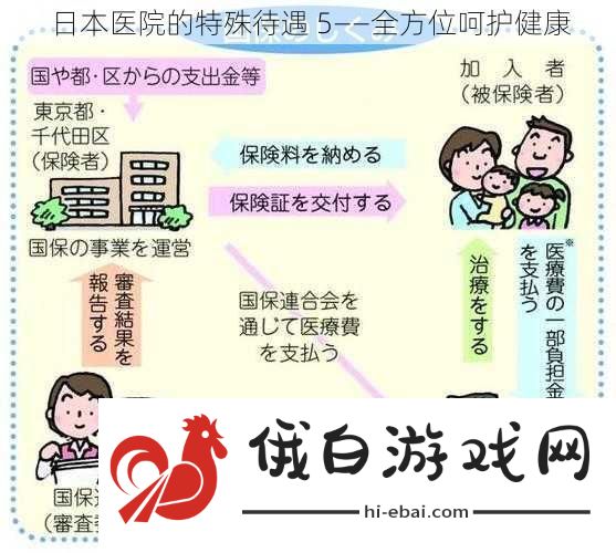 日本医院的特殊待遇