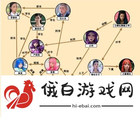 文字来找茬小魔仙还原人物关系通关攻略