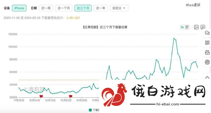 反问句加肯定句为什么短视频应用的下载量如此惊人