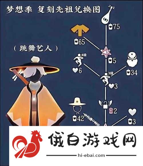 光遇6月9号先祖复刻深度预测