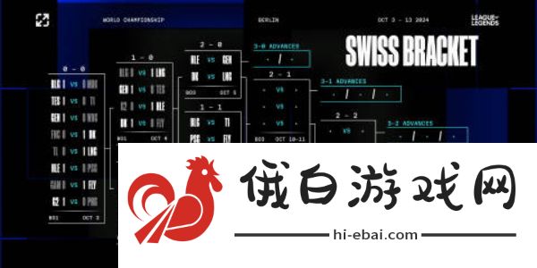 《英雄联盟》2024年s14全球总决赛瑞士轮抽签结果