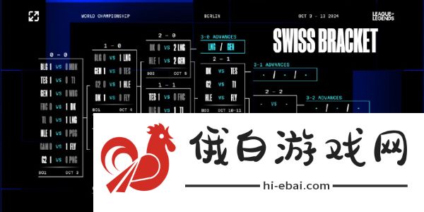 《英雄联盟》2024年s14全球总决赛瑞士轮抽签结果