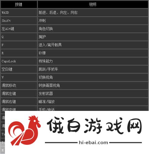 GTA5线上新手赚钱秘籍