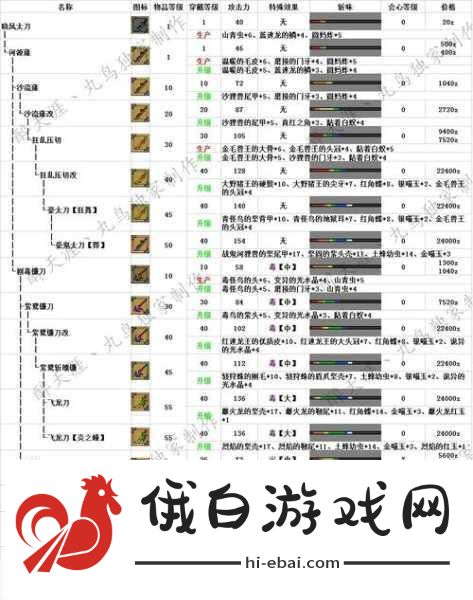 怪物猎人太刀升级路线深度解析