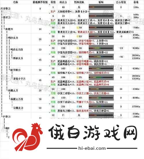 怪物猎人太刀升级路线深度解析