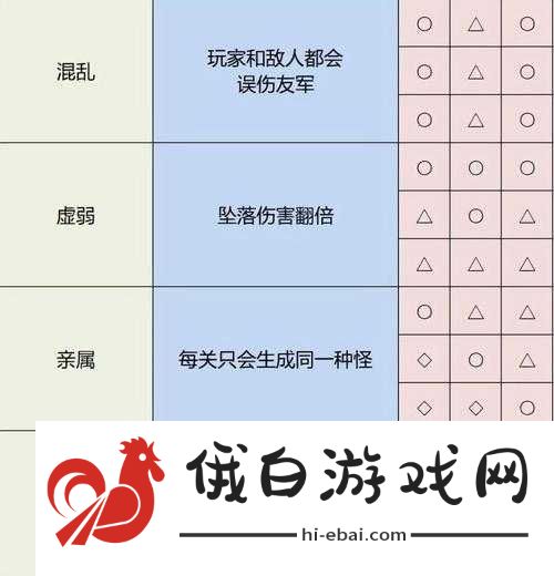 雨中冒险2游戏联机卡顿全面解决方案及高效联机方法详细指南