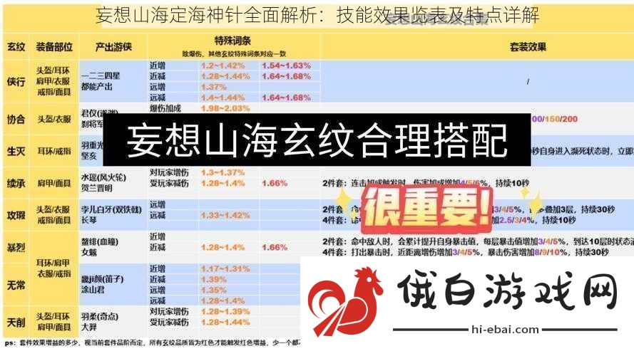 妄想山海定海神针全面解析