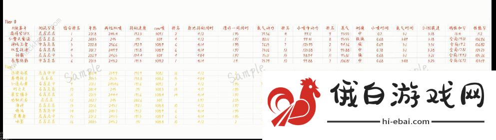 QQ飞车手游2020十月A车排名