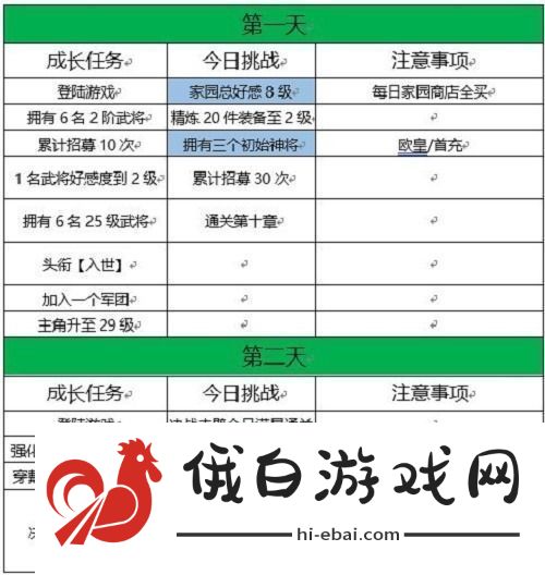 三国志幻想大陆十四日目标完成攻略