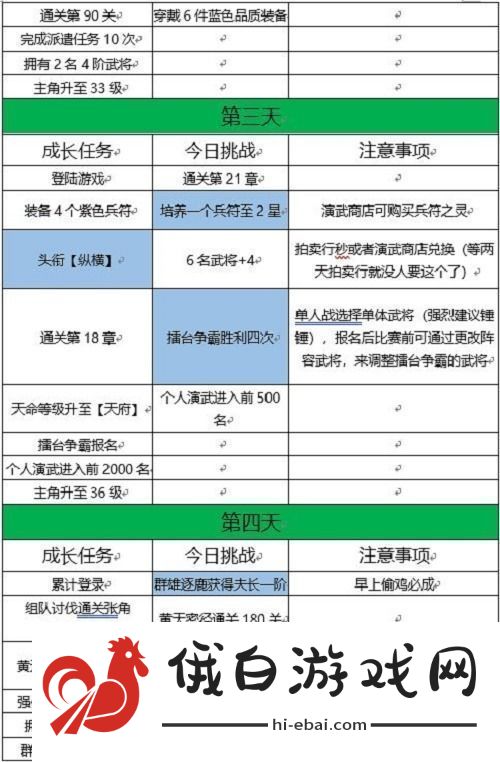 三国志幻想大陆十四日目标完成攻略