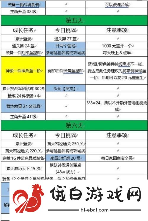 三国志幻想大陆十四日目标完成攻略