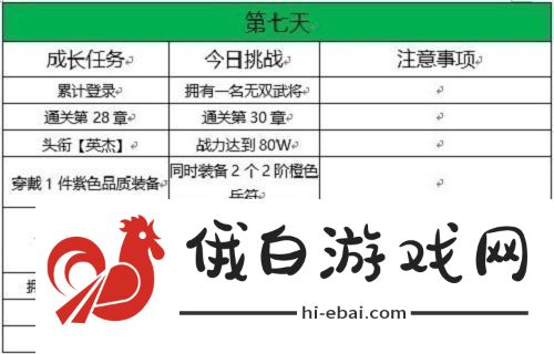 三国志幻想大陆十四日目标完成攻略
