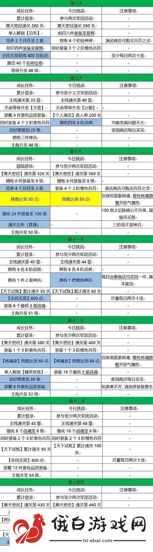 三国志幻想大陆十四日目标完成攻略
