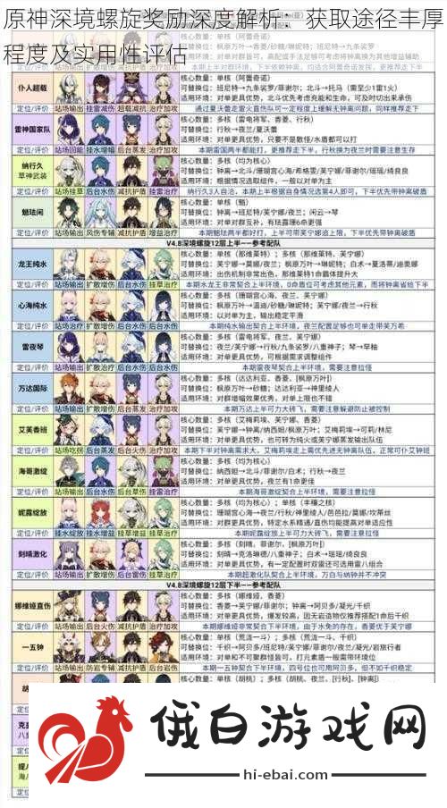 原神深境螺旋奖励深度解析