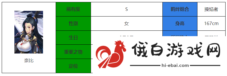 《永夜降临:复苏》奈比介绍