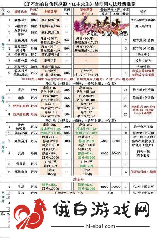 了不起的修仙模拟器深度解析