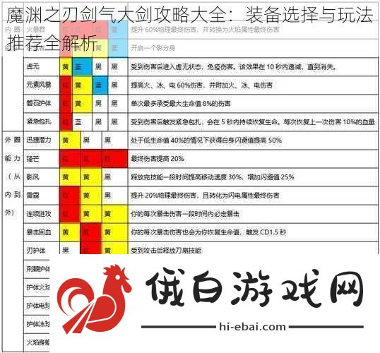 魔渊之刃剑气大剑攻略大全
