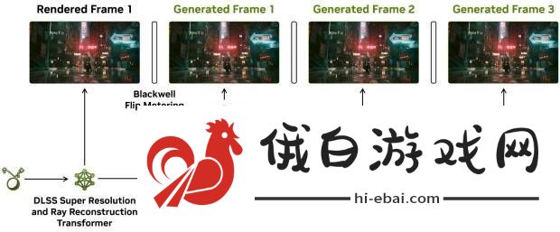 iGame