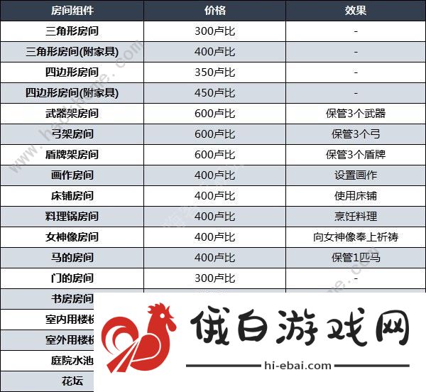王国之泪林克的家怎么买 私人住宅购买攻略图片8