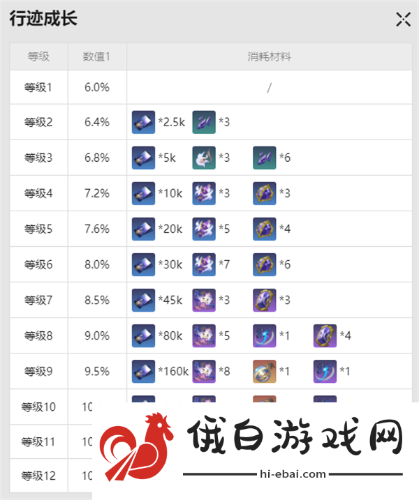 《崩坏星穹铁道》花火突破材料是什么