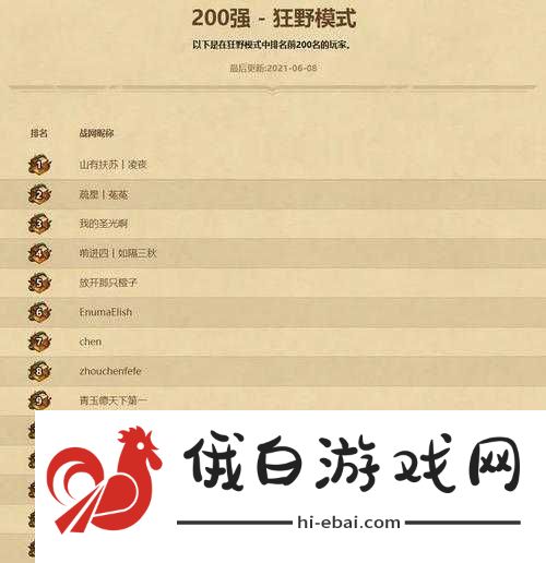 玩家深度统计一万个炉石传说卡包数据