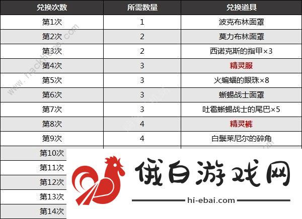 王国之泪魔犹伊的遗失物有什么用 魔犹伊的遗失物获取及作用详解图片6